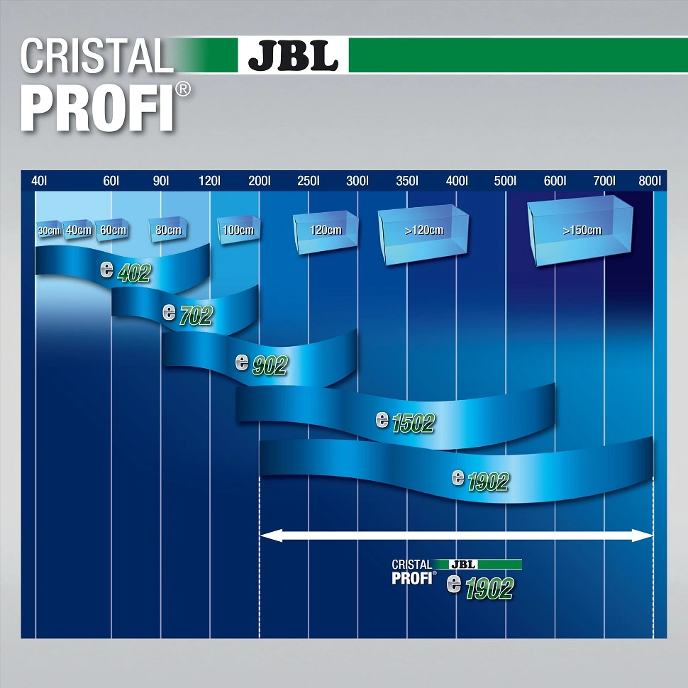JBL CristalProfi e1901 greenline 1900 L/t